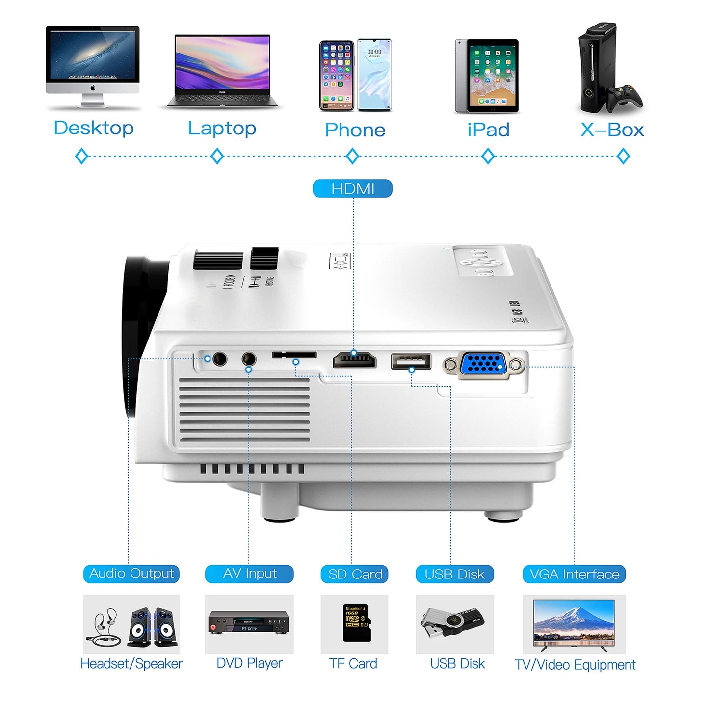 Home Theater Mini Projector