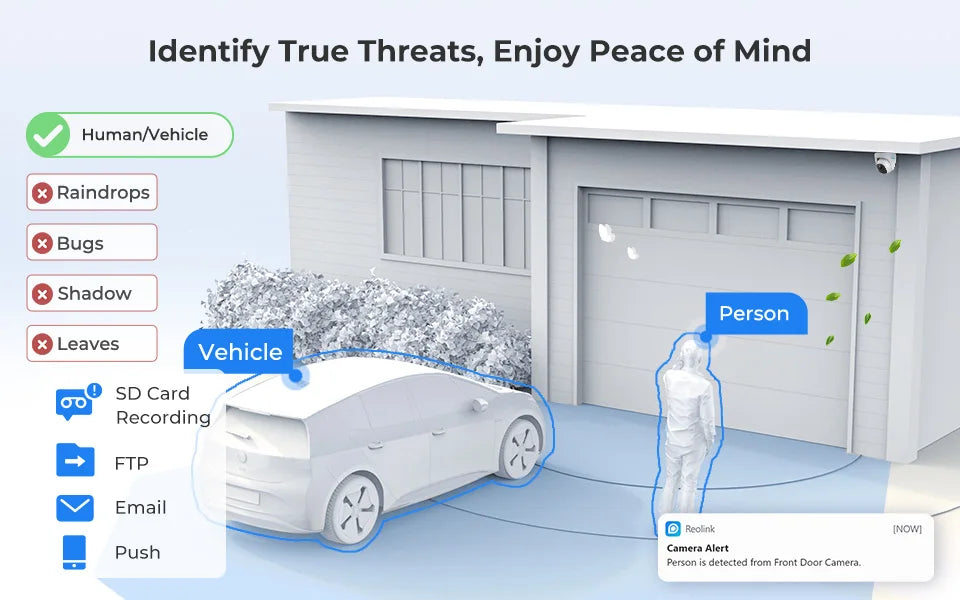 Smart Home Surveillance/Security Camera