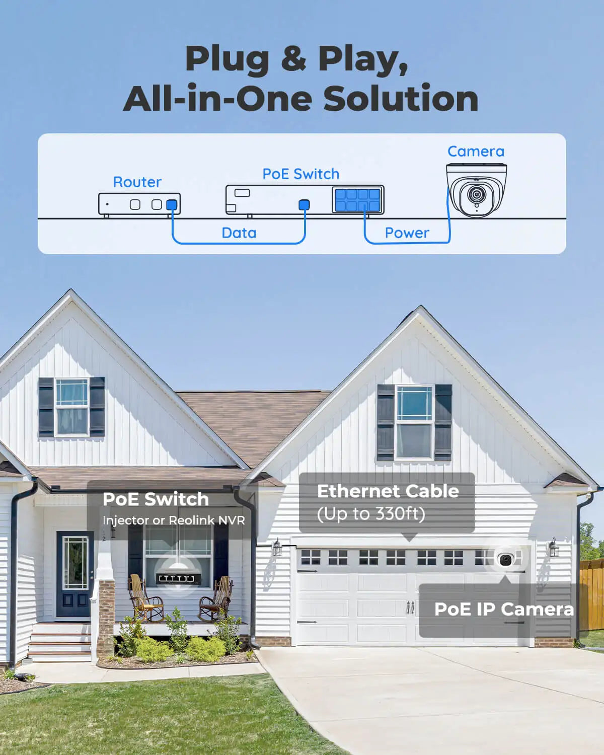 Smart Home Surveillance/Security Camera