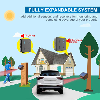 Solar Wireless Driveway Alarm, Motion Sensor&Detector