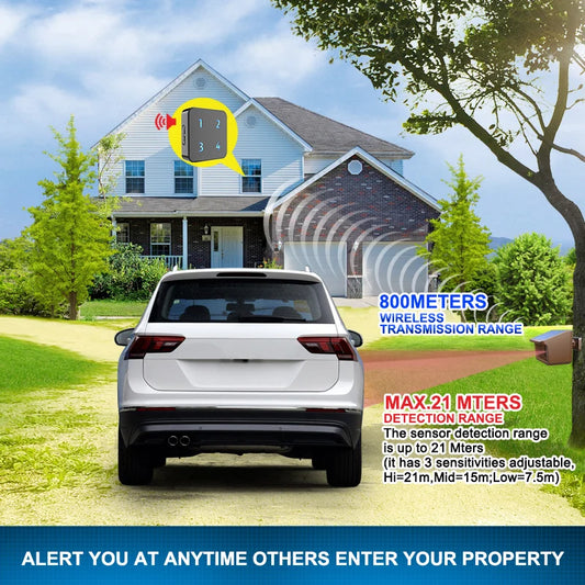 Solar Wireless Driveway Alarm, Motion Sensor&Detector