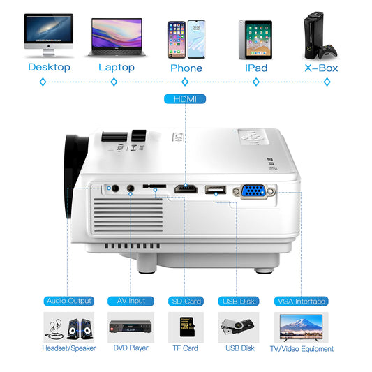 Home Theater Mini Projector