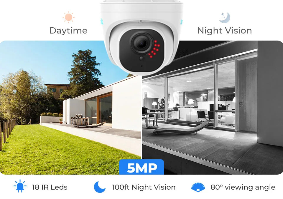 Smart Home Surveillance/Security Camera