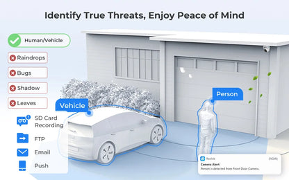 Smart Home Surveillance/Security Camera